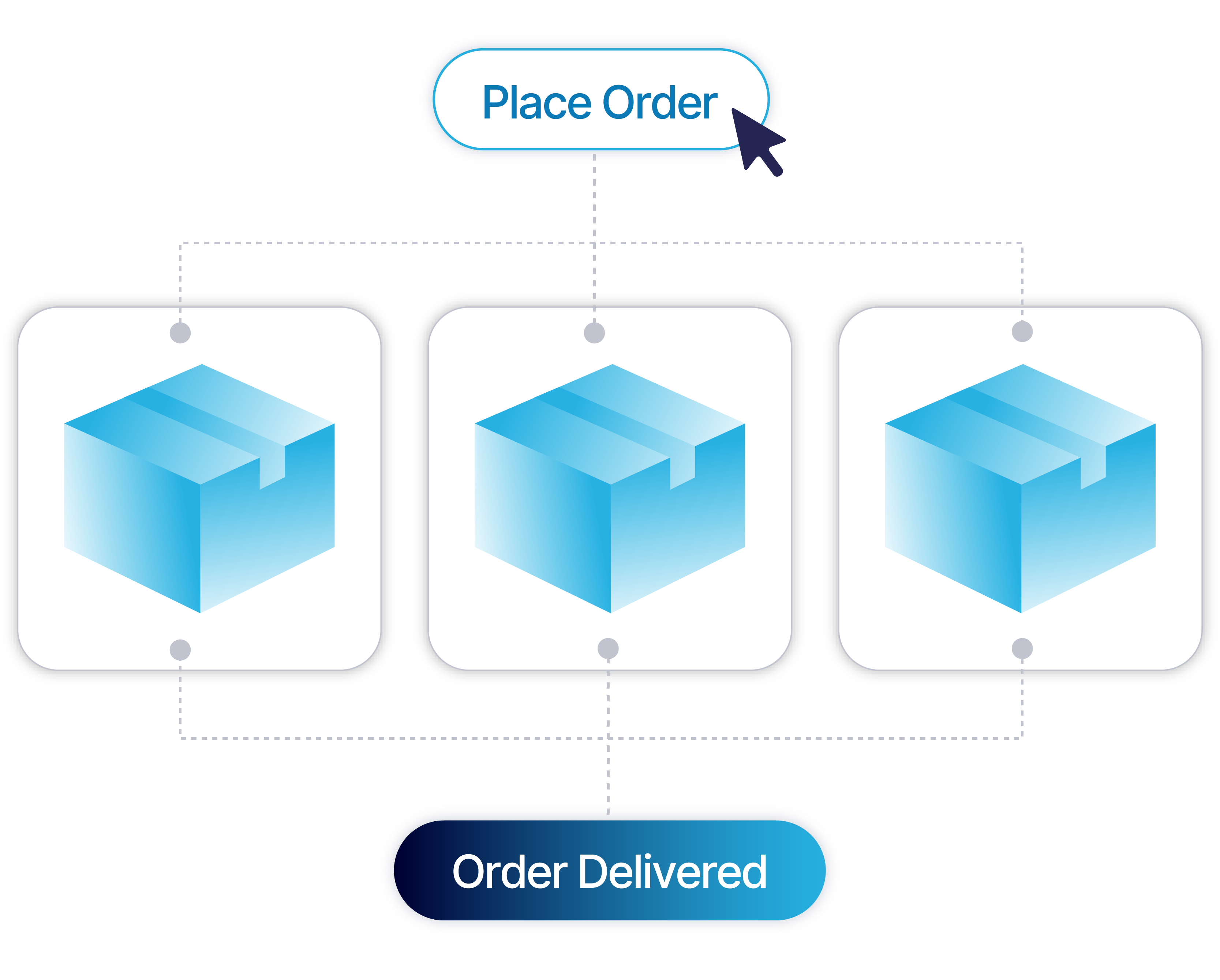 Order Fulfillment