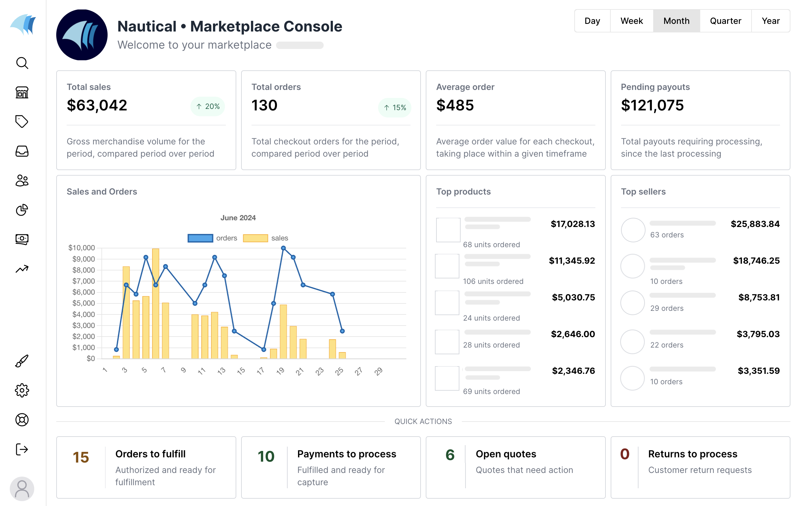 New Nautical dashboard